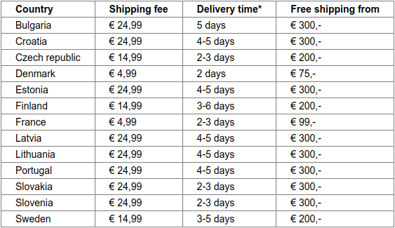 shipping_costs_table_com.png